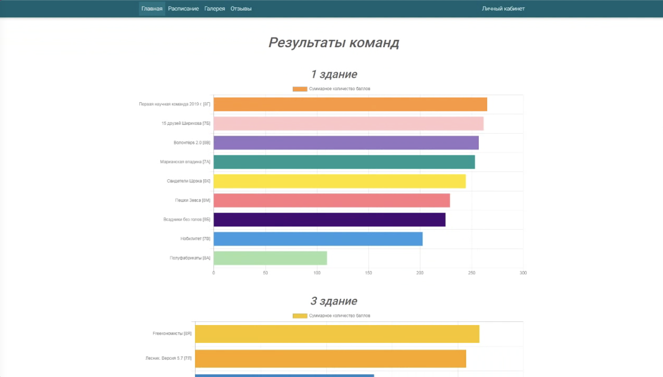 Платформа SaveOlymp для проведения командной офлайн олимпиады