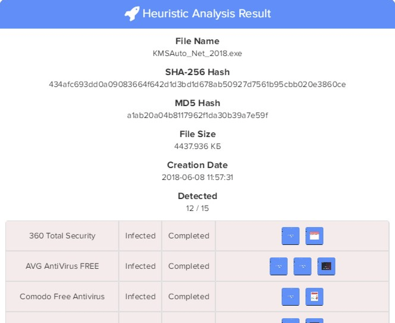 Платформа HaveScan для эврестического анализа файлов и тестирования работы ПО