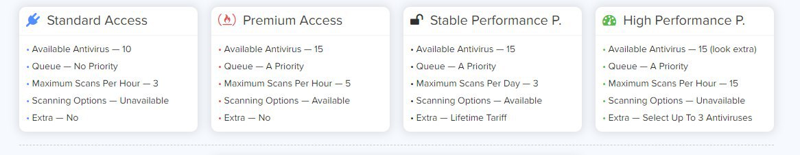 Платформа HaveScan для эврестического анализа файлов и тестирования работы ПО