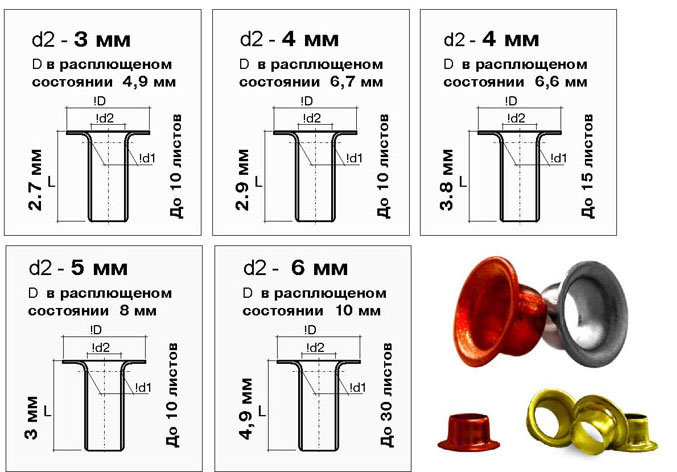 Схема размеров люверсов